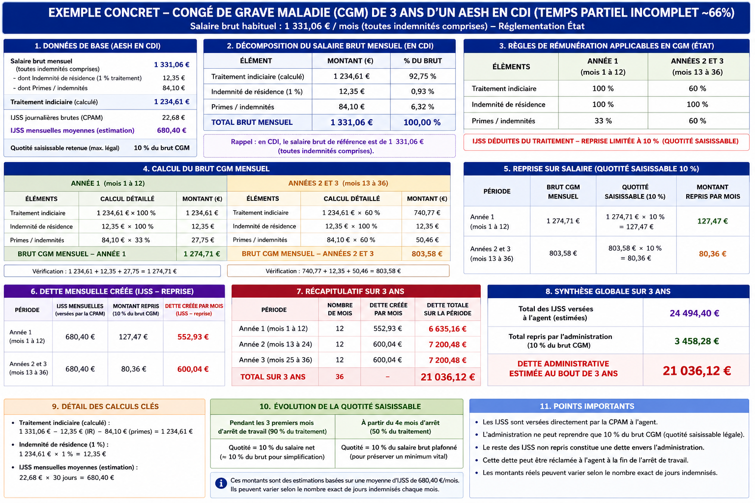 Annexe-2%20Cong%C3%A9%20grave%20maladie%20AESH%20de%203%20ans